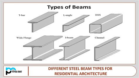 metal beam in house|universal steel beam sizes uk.